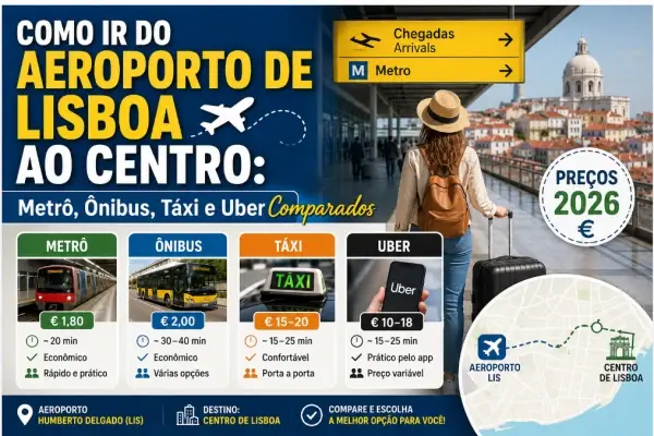 Como Ir do Aeroporto de Lisboa ao Centro: Metrô, Ônibus, Táxi e Uber Comparados — Preços 2026