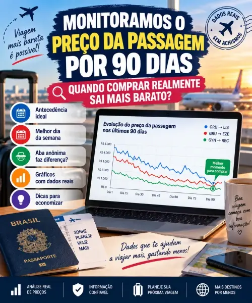 Monitoramos o preço da passagem por 90 dias: quando comprar realmente sai mais barato?