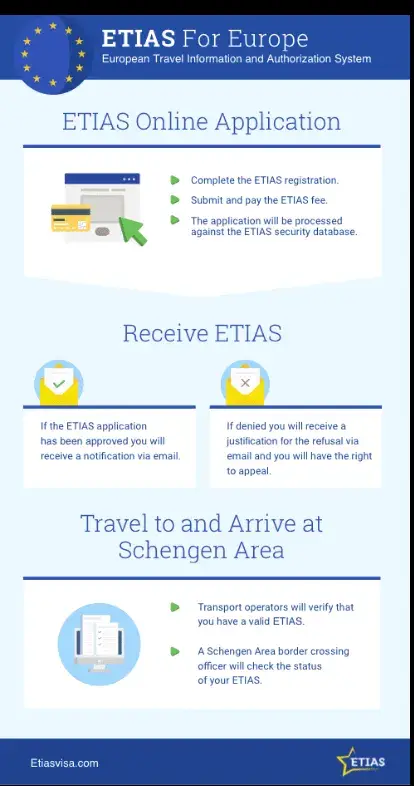 ETIAS
